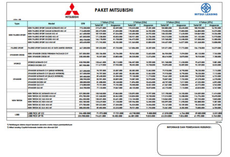 foto Mitsubishi Semarang