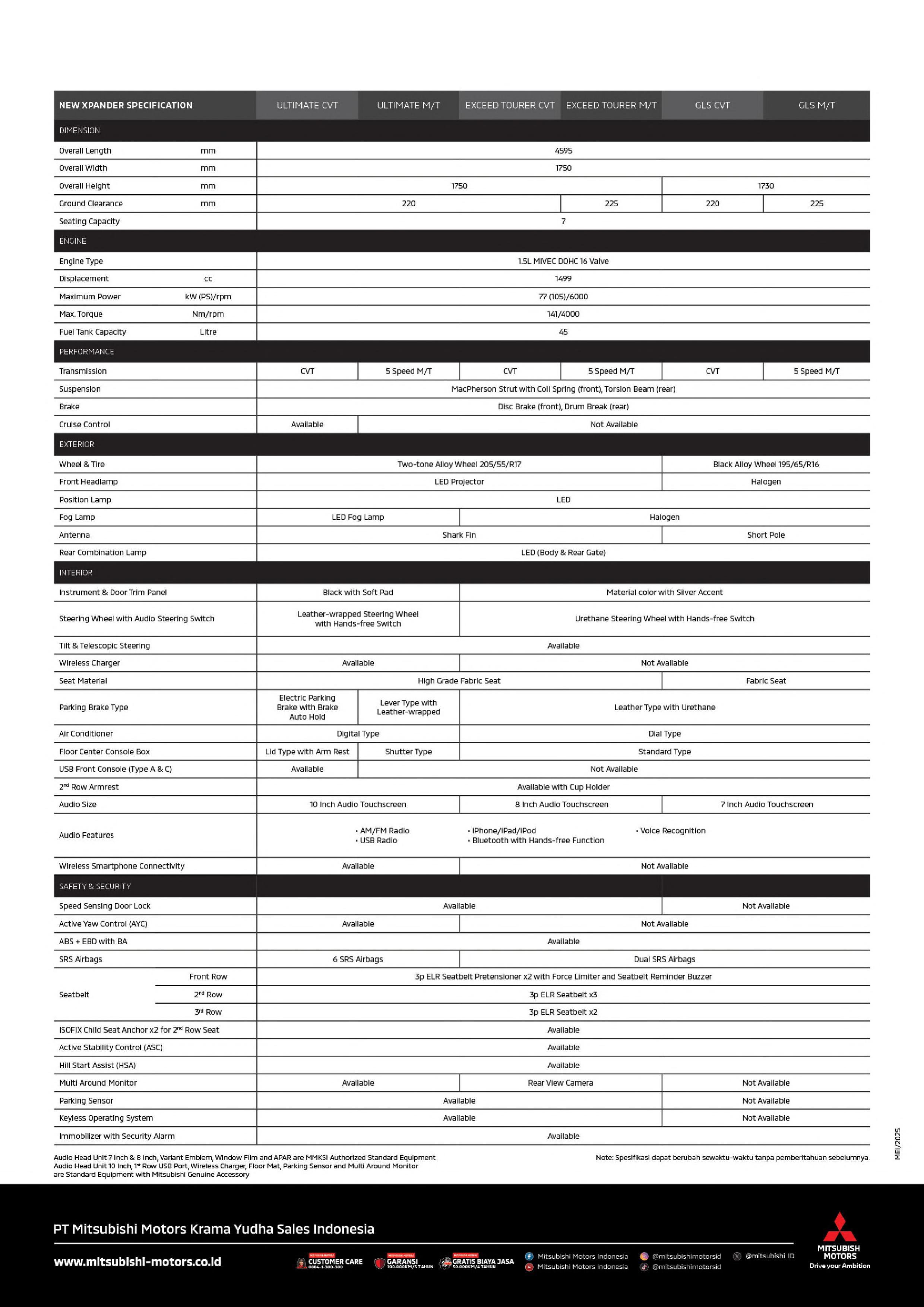 Image Mitsubishi New Xpander